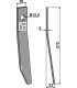 Finger - left